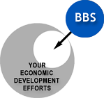 Eliminate the confusion associated with growing a Life Science economy