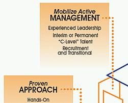 Our Multi Dimensional Model to Evaluate Opportunities