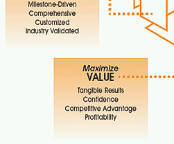Our Multi Dimensional Model to Evaluate Opportunities